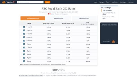 rbc rrsp gic rates today.